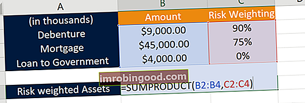 Příklad funkce Excel SUMPRODUCT