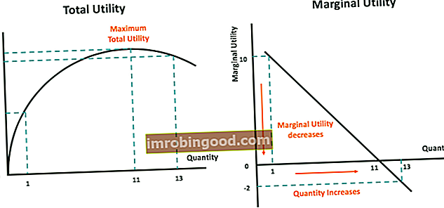 Kokonaisapuohjelma vs. marginaalinen hyöty