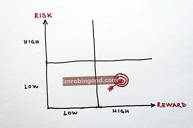 Riskien välttämisen määritelmä ja kaavio