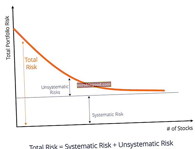 Kas yra sisteminė rizika?
