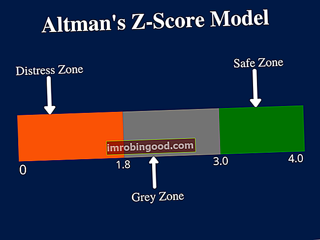 Mis on Altmani Z-skoori mudel?