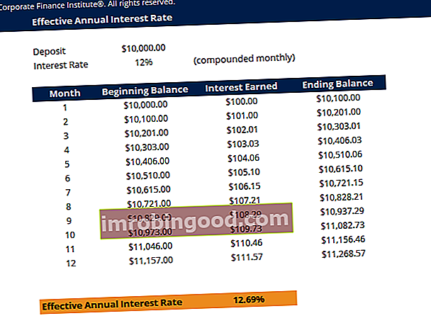 Screenshot efektivní roční kalkulačky úrokových sazeb