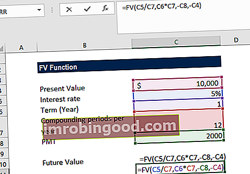 FV-toiminto Excel - esimerkki 2a