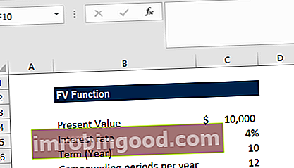 Funkce FV Excel - příklad