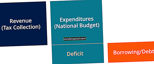 Julkinen talous - kaavio veroista, budjetista, alijäämästä