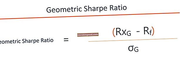 Geometrinen Sharpe Ratio -kaava