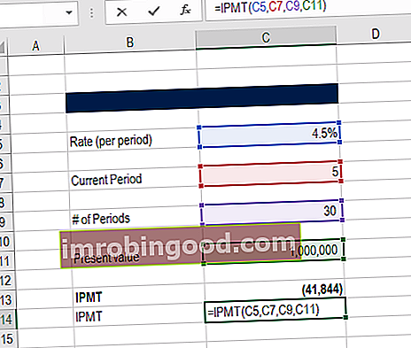 ipmt-toiminto Excelissä