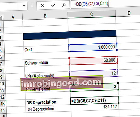 Funkce DB v aplikaci Excel pro finanční profesionály