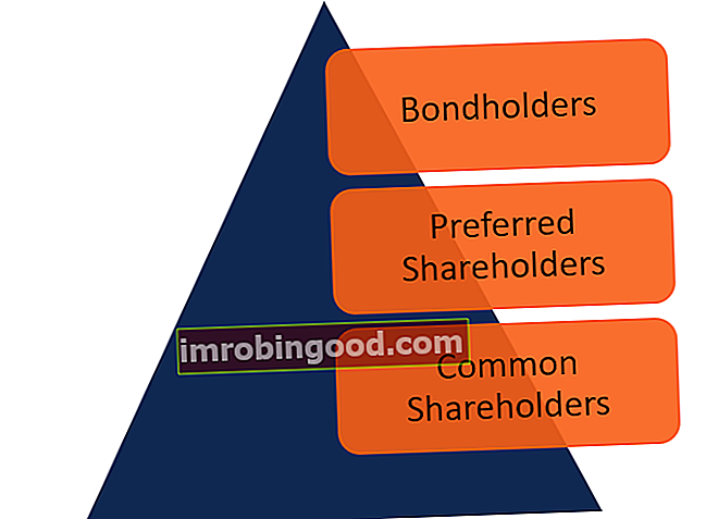 Turtas reikalauja prioriteto - obligacijos, pageidaujamos, paprastosios akcijos