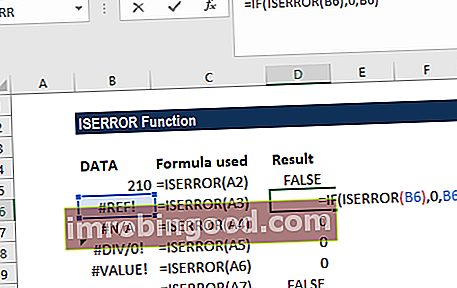 Funkce ISERROR Excel - příklad 2a