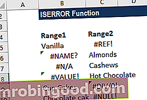 Funkce ISERROR Excel