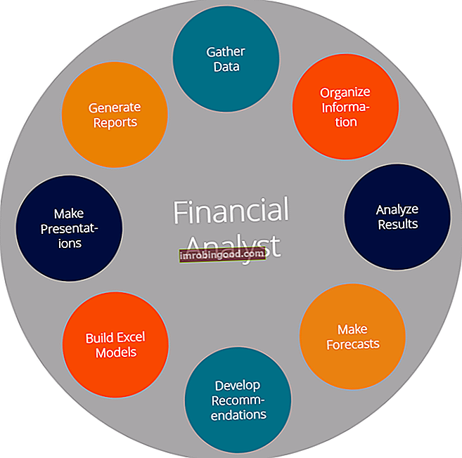 Ką veikia finansų analitikas - 8 geriausi darbai