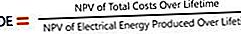 Izlīdzināto elektroenerģijas izmaksu (LCOE) aprēķins 1