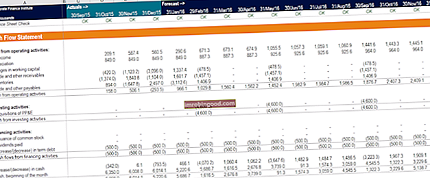 Naudas plūsmas prognozes modelis programmā Excel